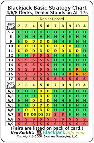 blackjack strategy chart 8 decks|Mastering 8 Deck Blackjack Strategy: A Guide – Blackjack.